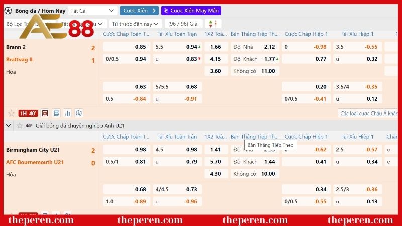 Kèo tài xỉu là gì? Cẩm nang bắt kèo chuẩn xác cho bet thủ 6 Hướng dẫn cách đọc kèo tài xỉu là gì?