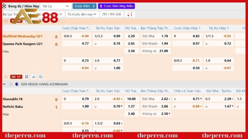 Kèo chấp là gì? Tuyệt kỹ xuống kèo bất bại từ dân chơi 5 Sơ lược kèo chấp là gì?